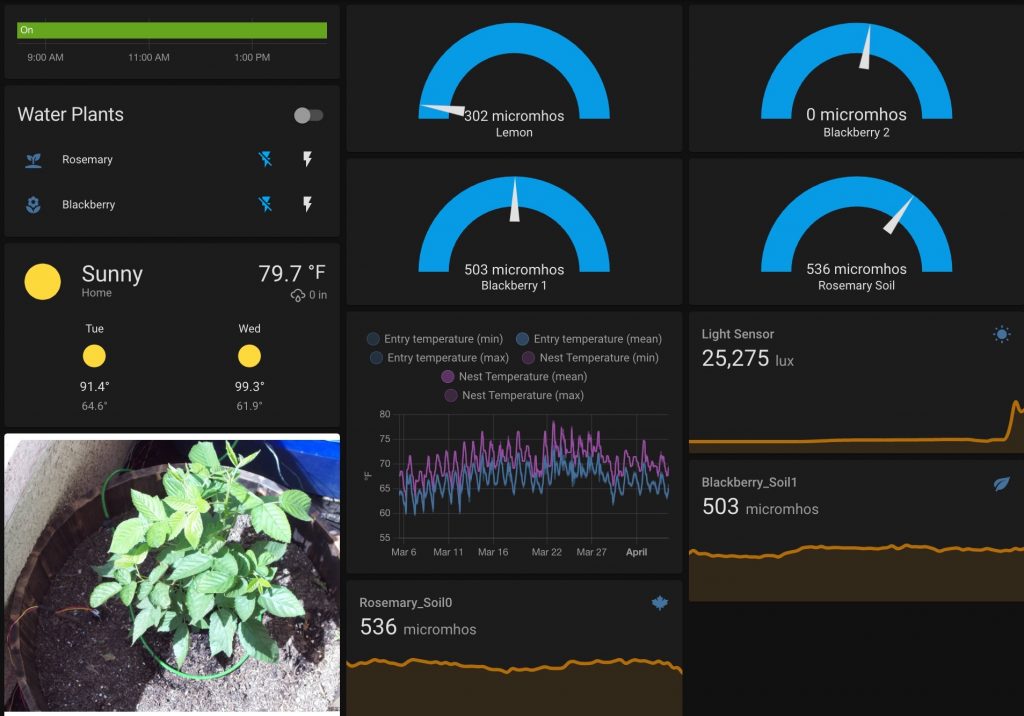 Home Assistant: Garden Panel